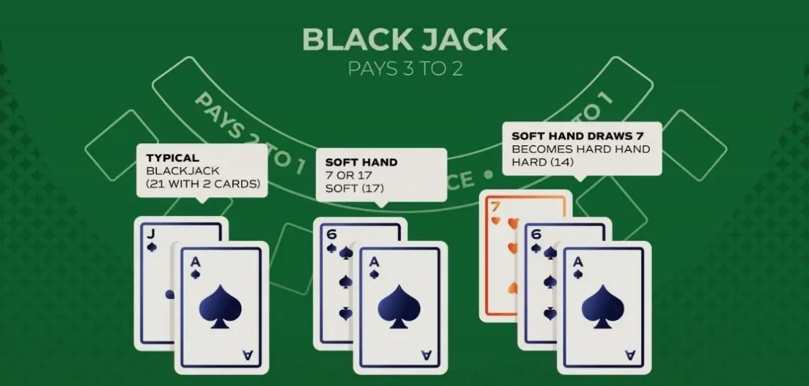 What Are Hard & Soft Hands In Blackjack?
